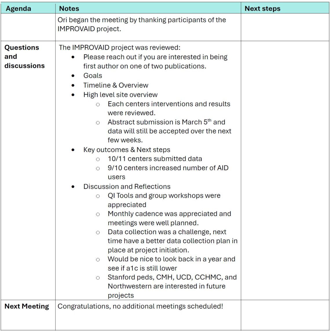 Improvaid Meeting Minutes 
