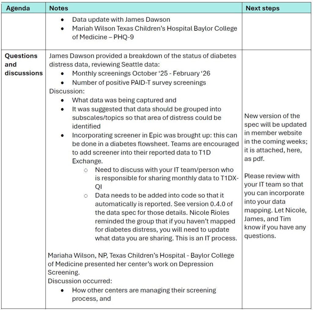 Diabetes Distress - March 27, 2026